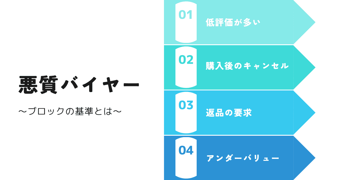 悪質バイヤーのブロック基準とは？