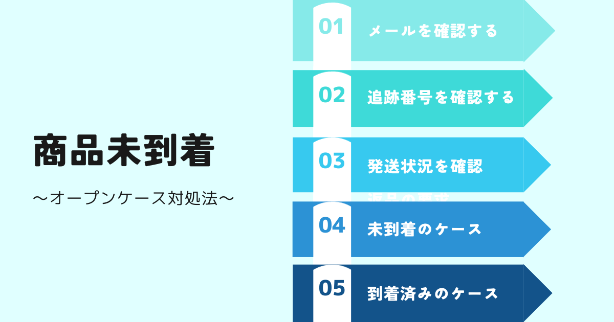 商品が未到着でオープンケースされたときの対処法。