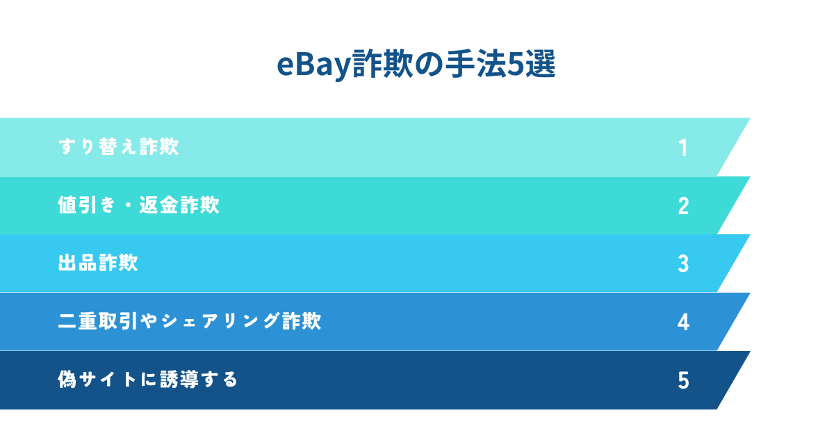 【要注意点】eBay詐欺の手法5選