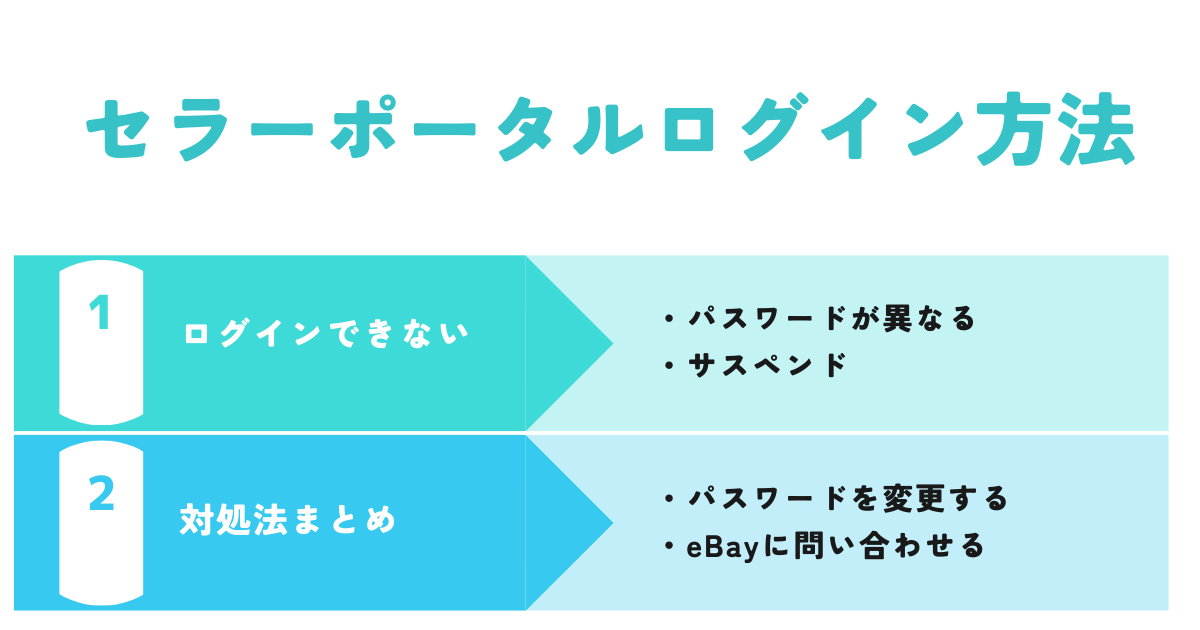 セラーポータルのログイン方法