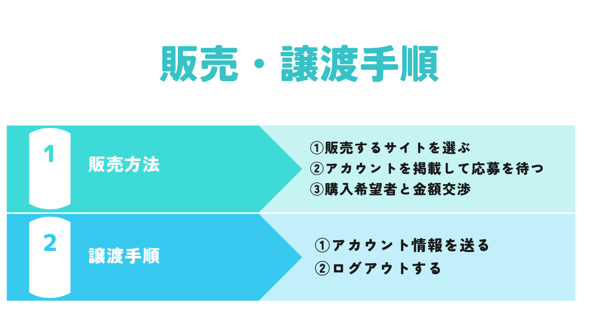 eBayアカウントの販売・譲渡手順