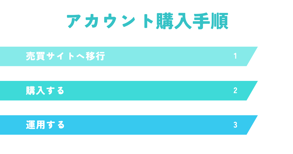 eBayアカウントの購入手順