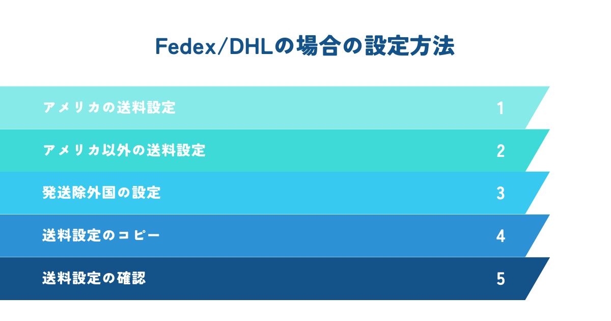 Fedex/DHLの場合の設定方法