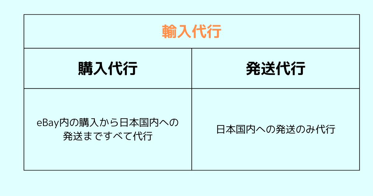 輸入代行と発送代行と購入代行の違い