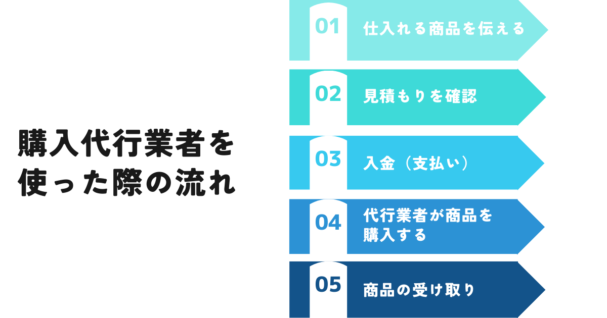 ebay購入代行業者を使った際の実際の流れ