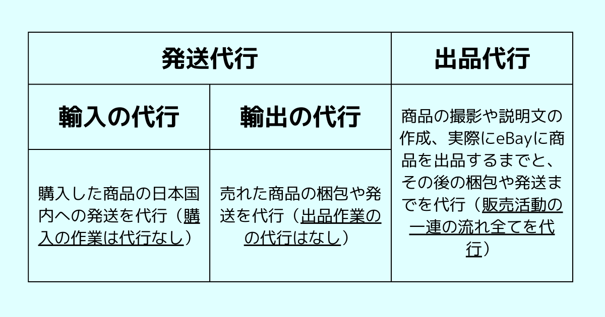 ebay発送代行と出品代行の違い