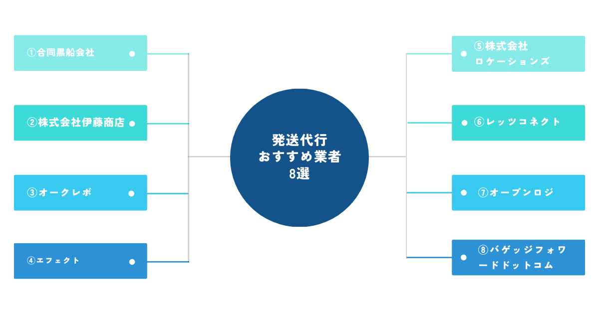 eBay発送代行業者比較8選