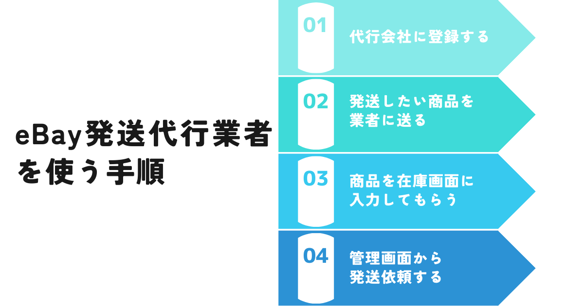 eBay発送代行業者を使う手順