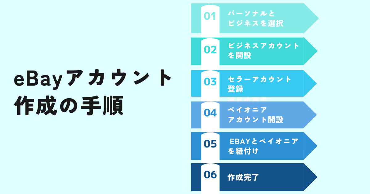eBayアカウント作成の6つの手順