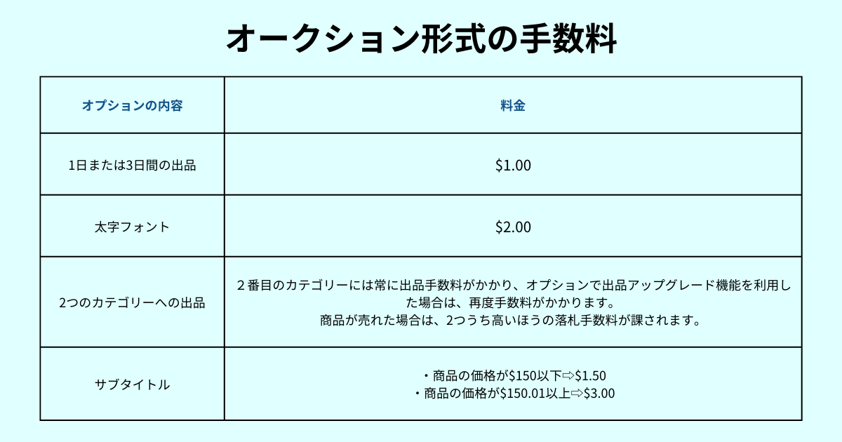 eBayオークション形式のオプション手数料