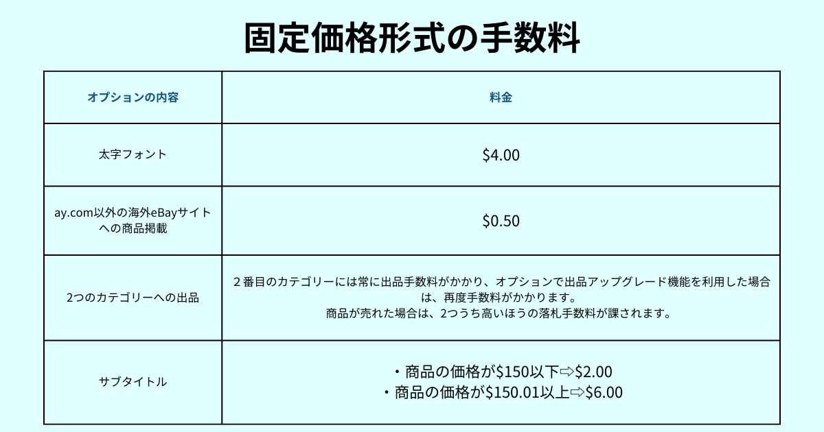 eBayオークション形式のオプション手数料