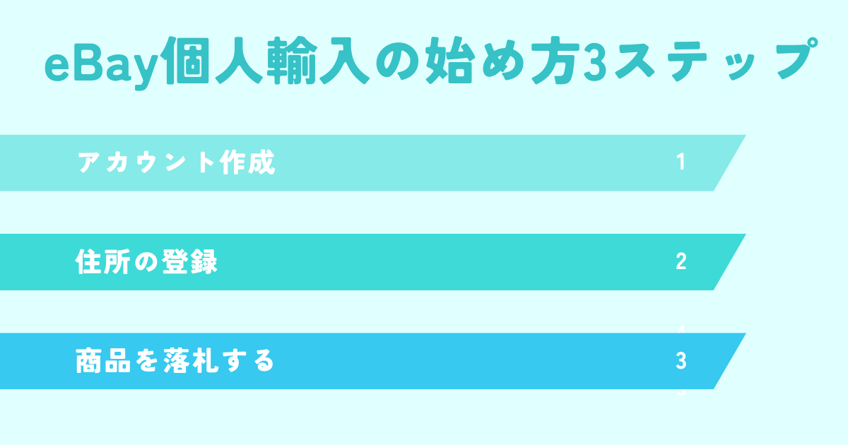 【始める手順】ebay個人輸入の始め方3ステップ
